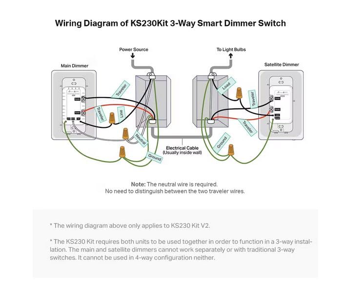 Kasa Smart KS230 instalado en pasillo controlable desde app y voz para conveniencia