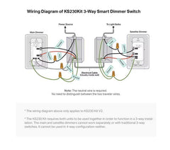Kasa Smart KS230 instalado en pasillo controlable desde app y voz para conveniencia