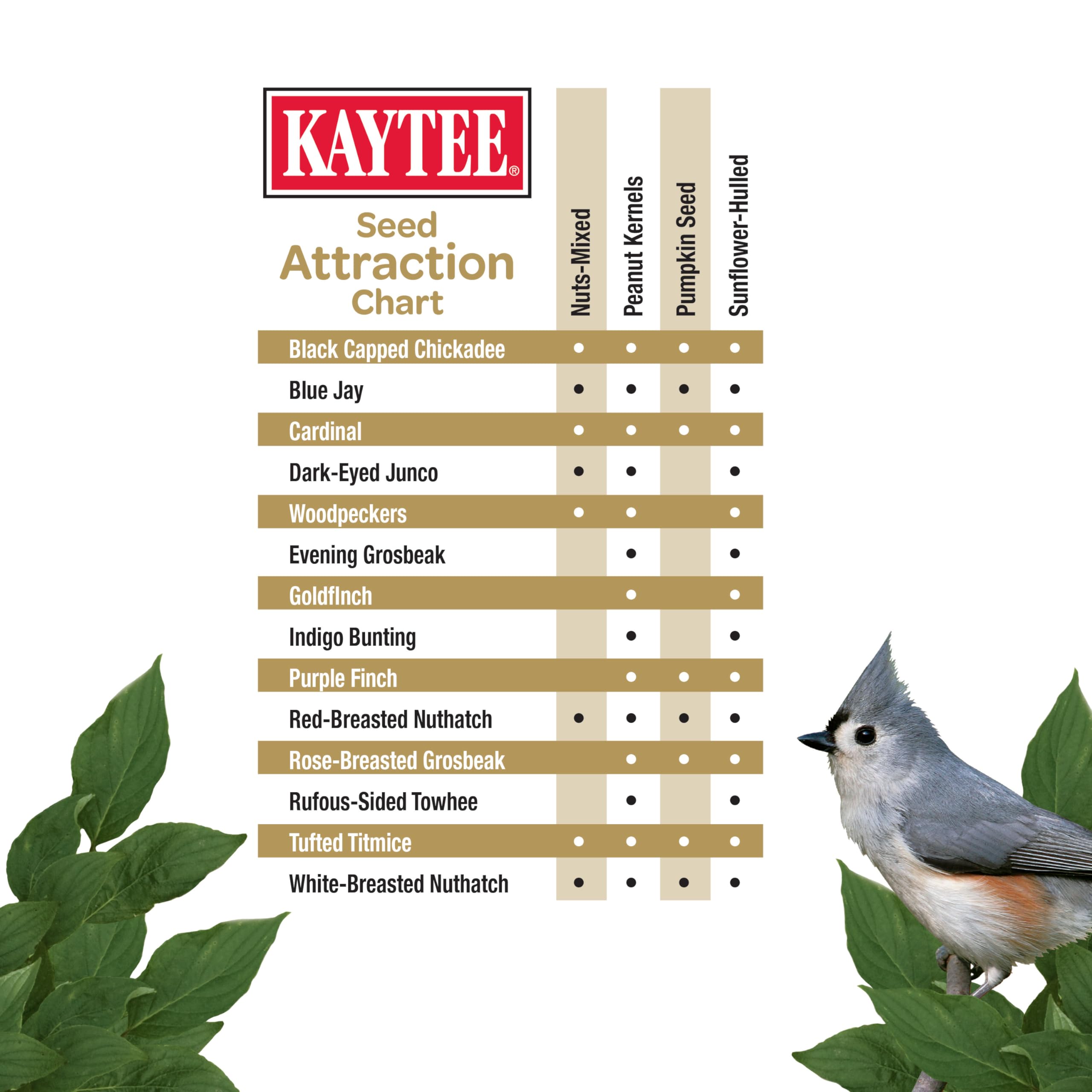 Kaytee etiqueta nutricional indicando ingredientes y beneficios para aves