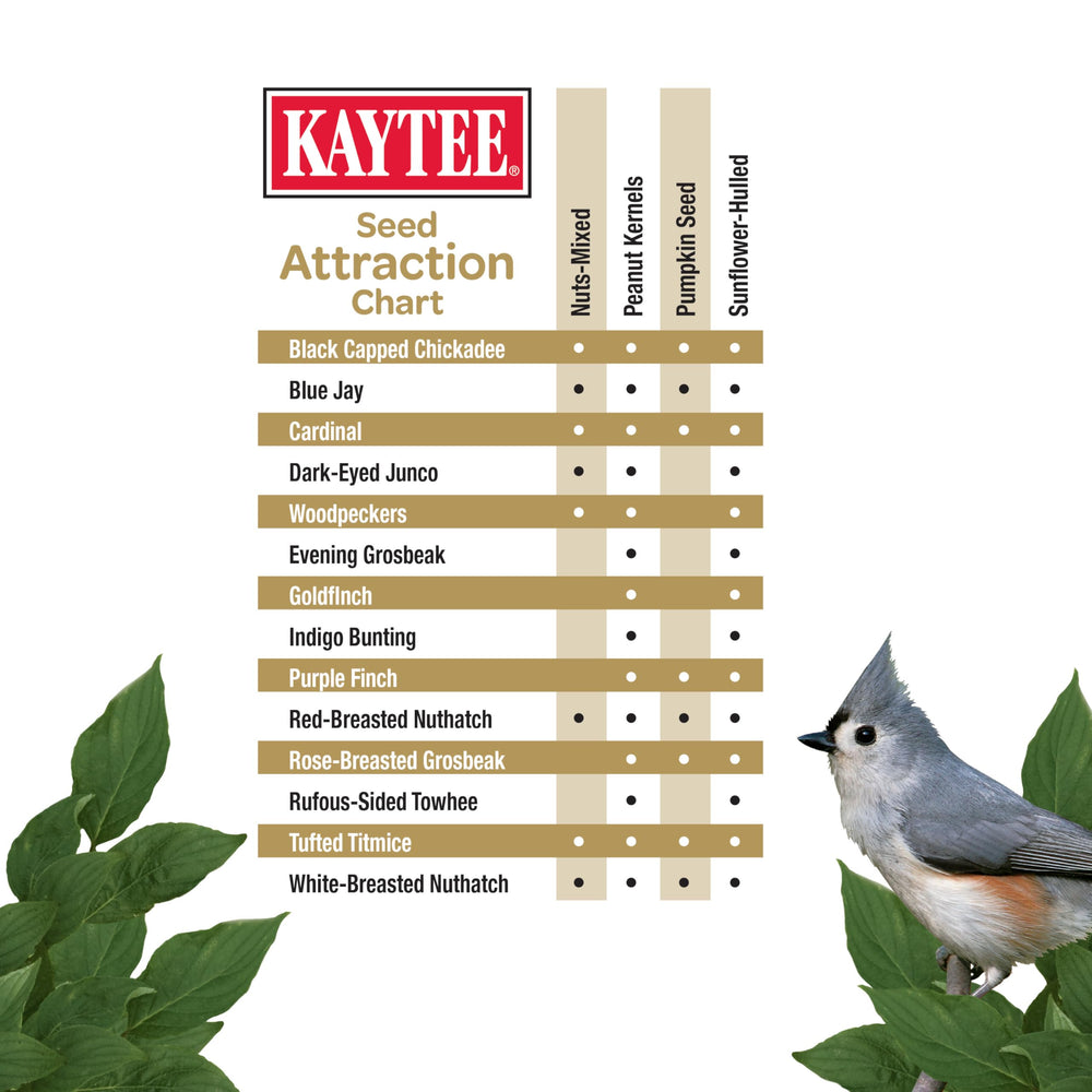 Kaytee etiqueta nutricional indicando ingredientes y beneficios para aves