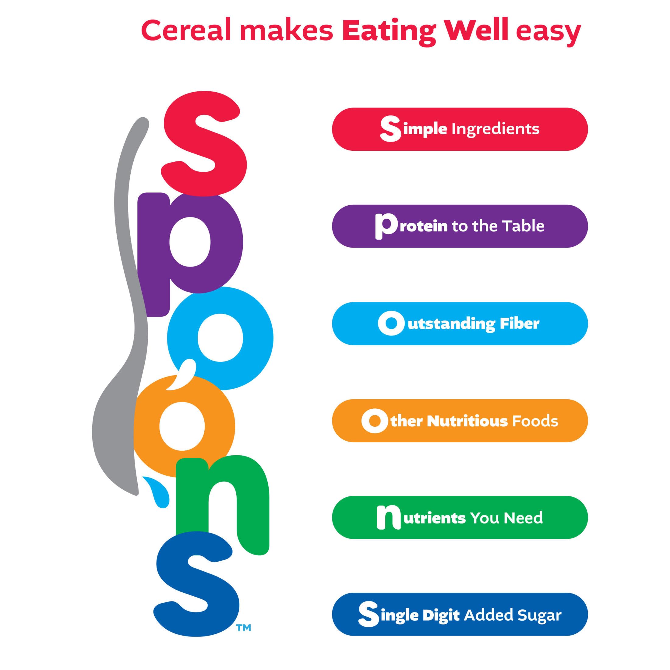 Kellogg's porción en plato infantil facilitando comidas prácticas
