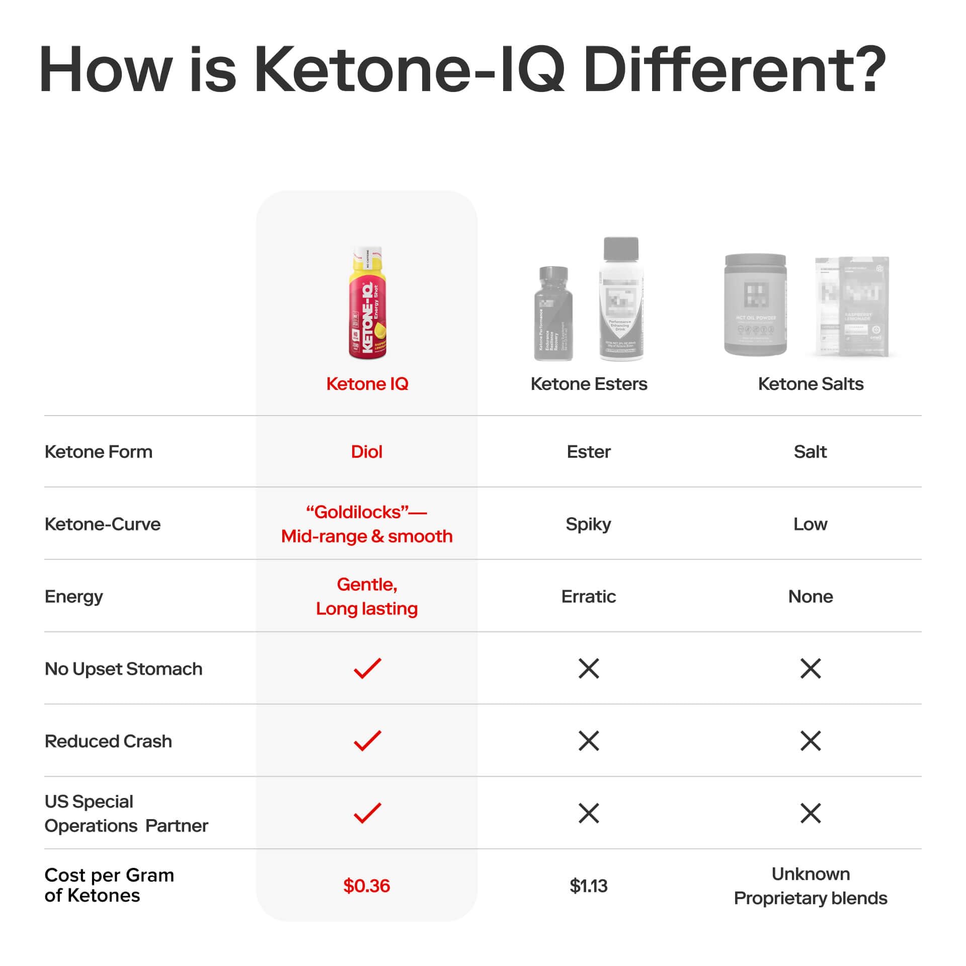 Ketone-IQ botella junto a laptop en oficina para enfatizar enfoque sin cafeína