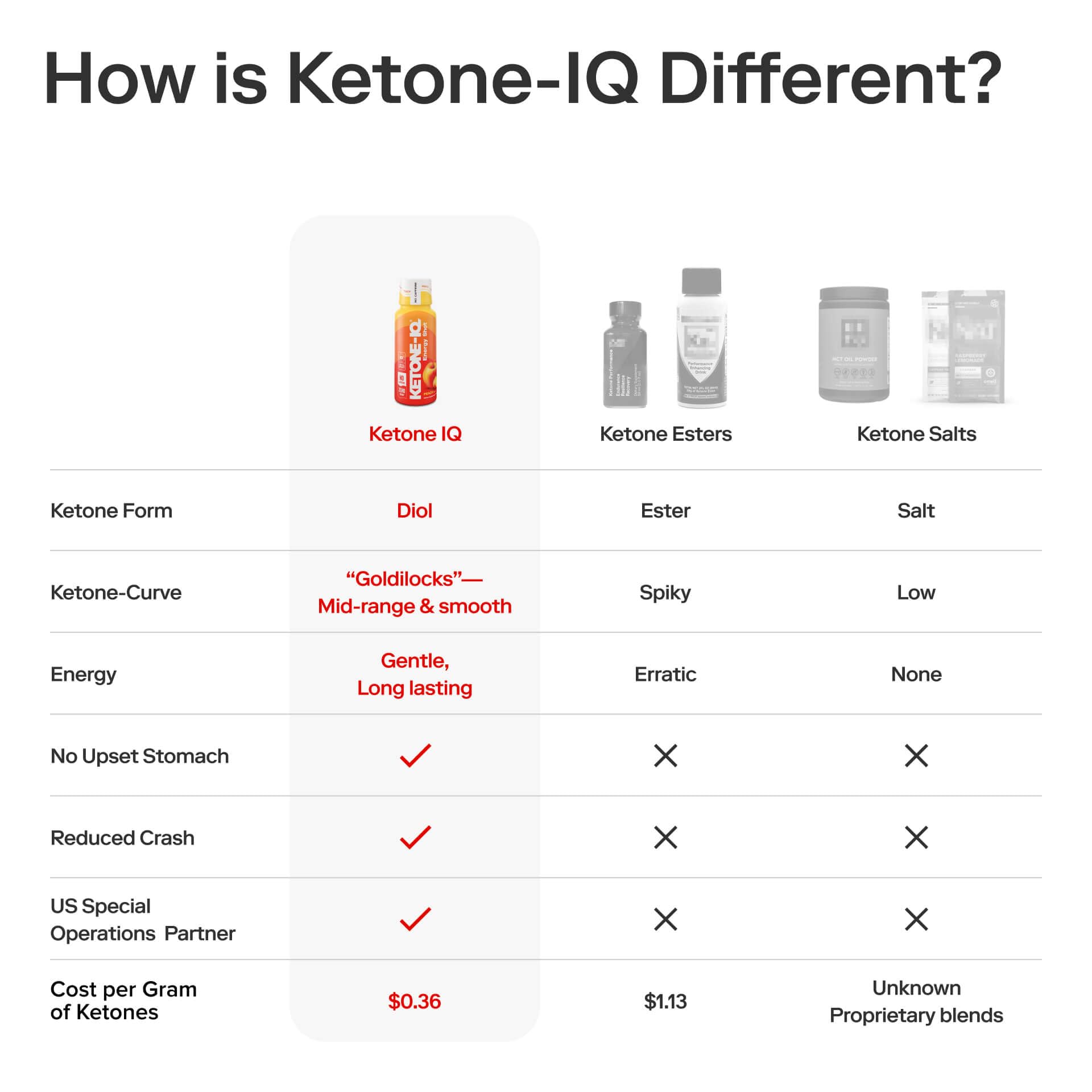 Ketone-IQ shot durazno en vaso diluido presenta versatilidad de consumo