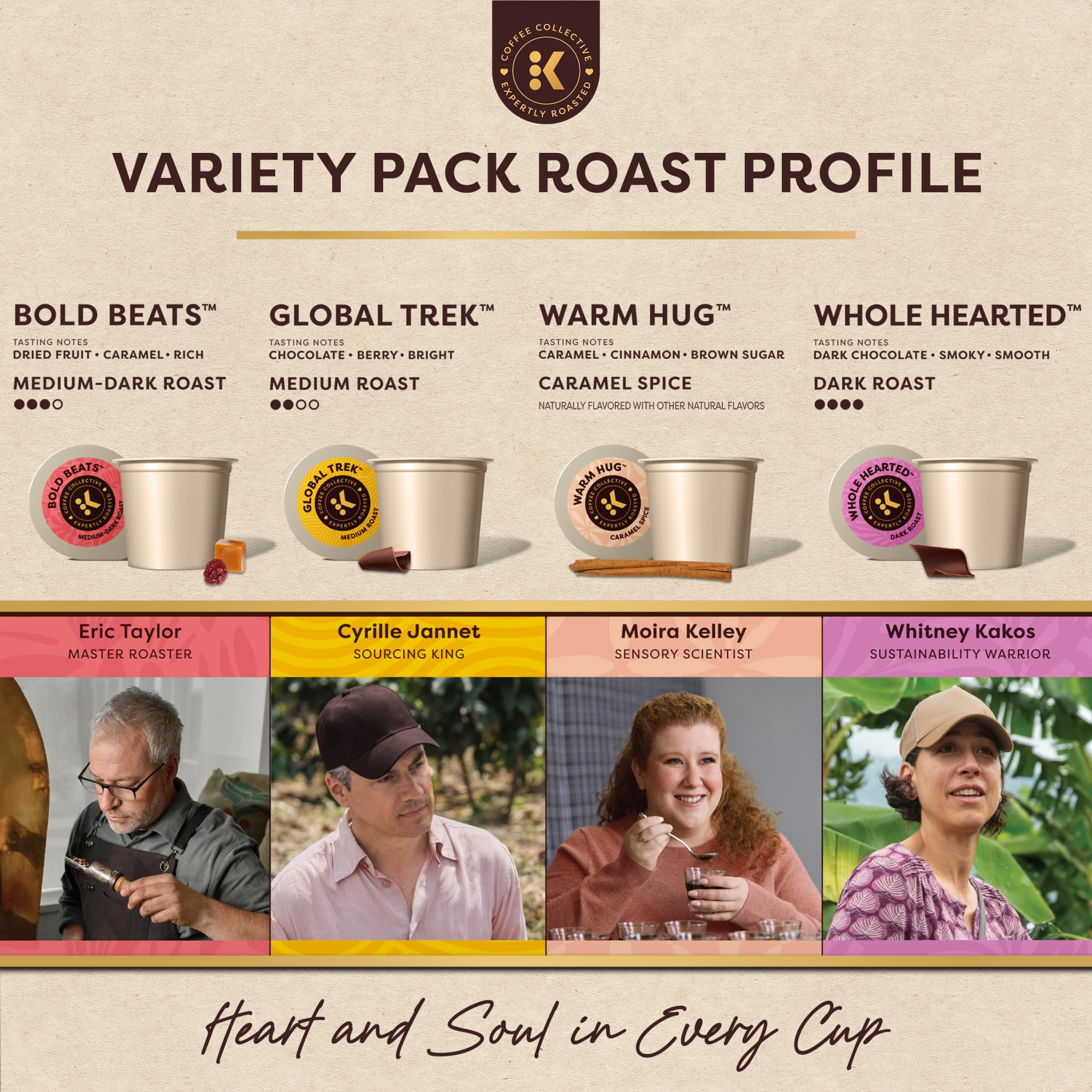Keurig Coffee Collective cápsulas abiertas mostrando mayor cantidad de café