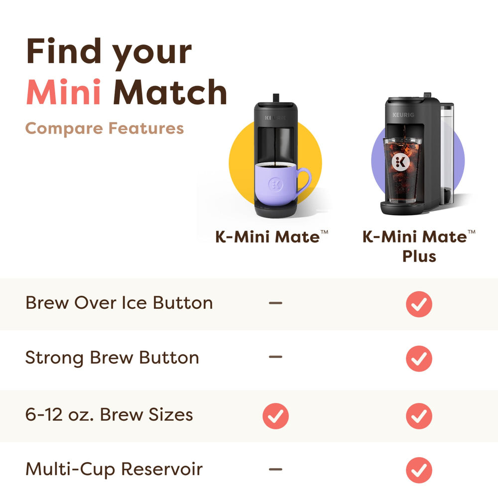 Keurig K-Mini Mate Plus en ambiente de oficina mostrando integración compacta