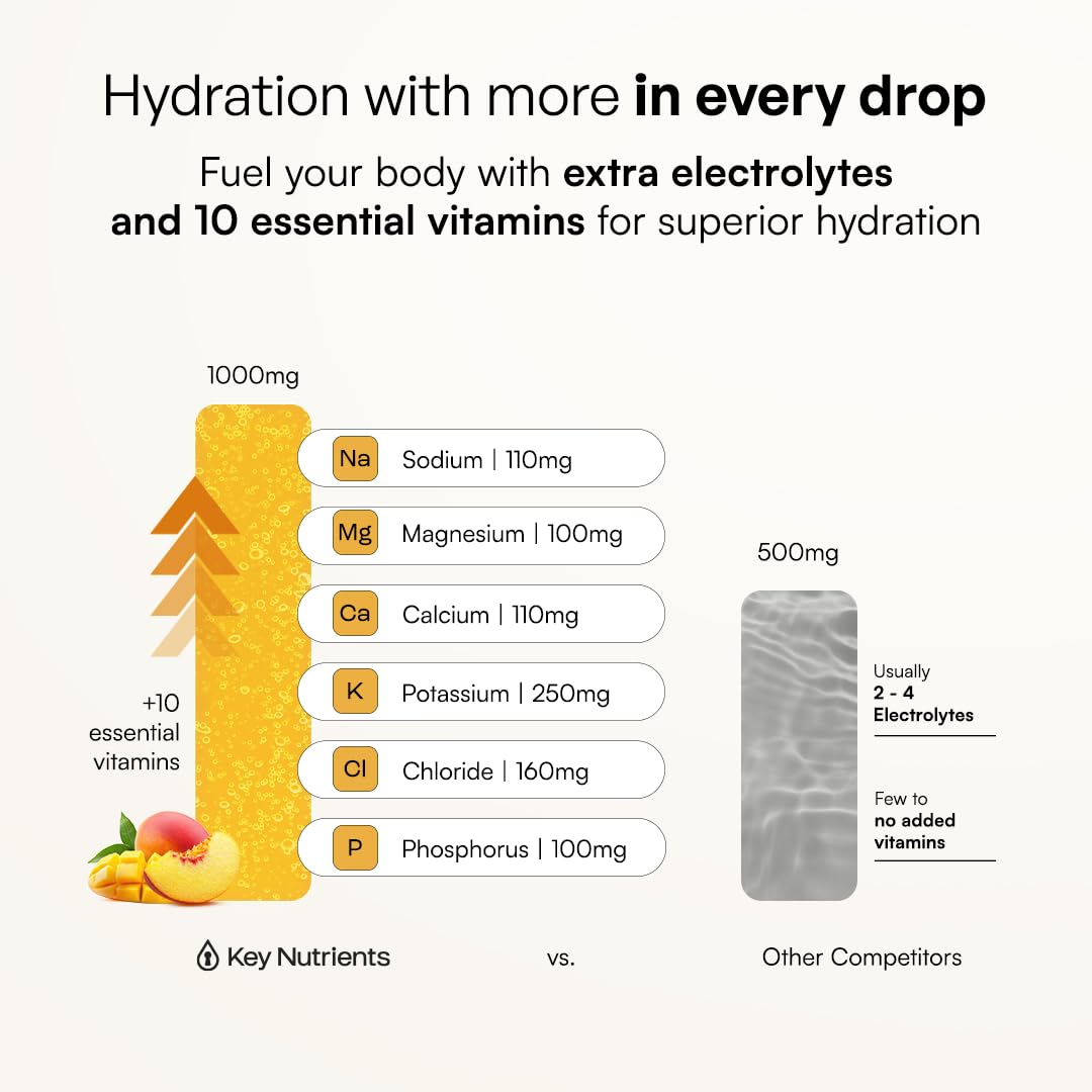 KEY NUTRIENTS botella de viaje, portátil para hidratación durante traslados