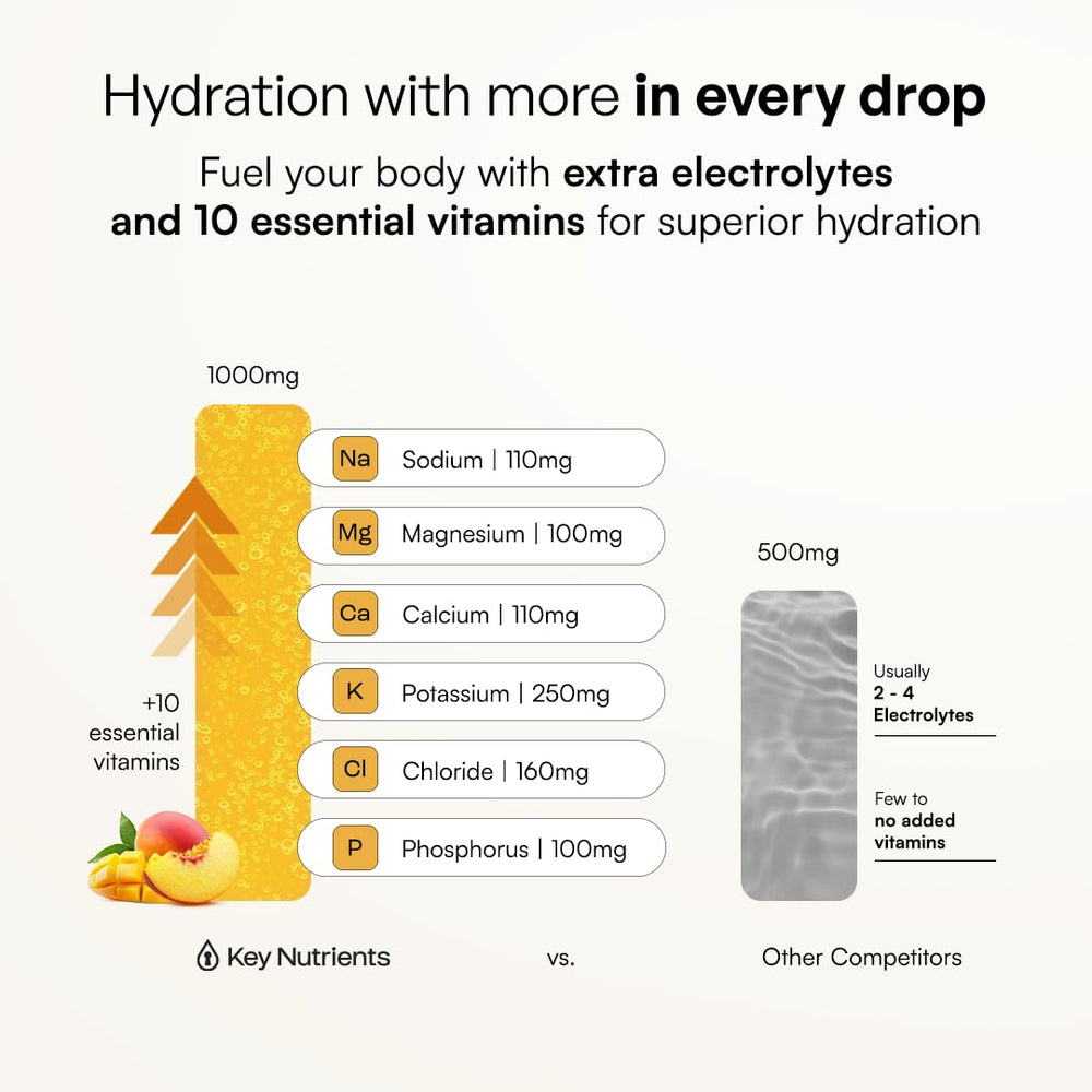 KEY NUTRIENTS botella de viaje, portátil para hidratación durante traslados