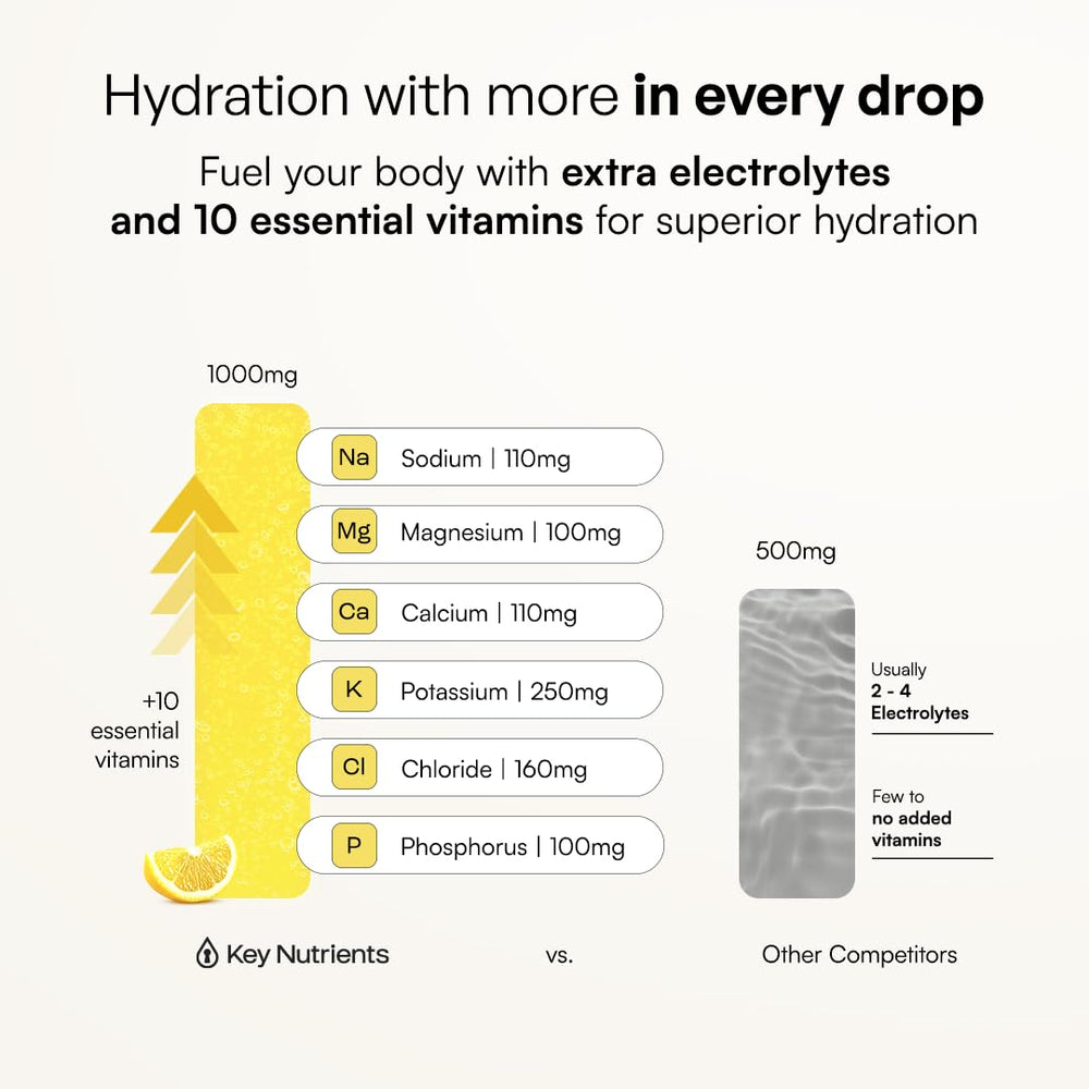 KEY NUTRIENTS mano sosteniendo bote para comparar tamaño real