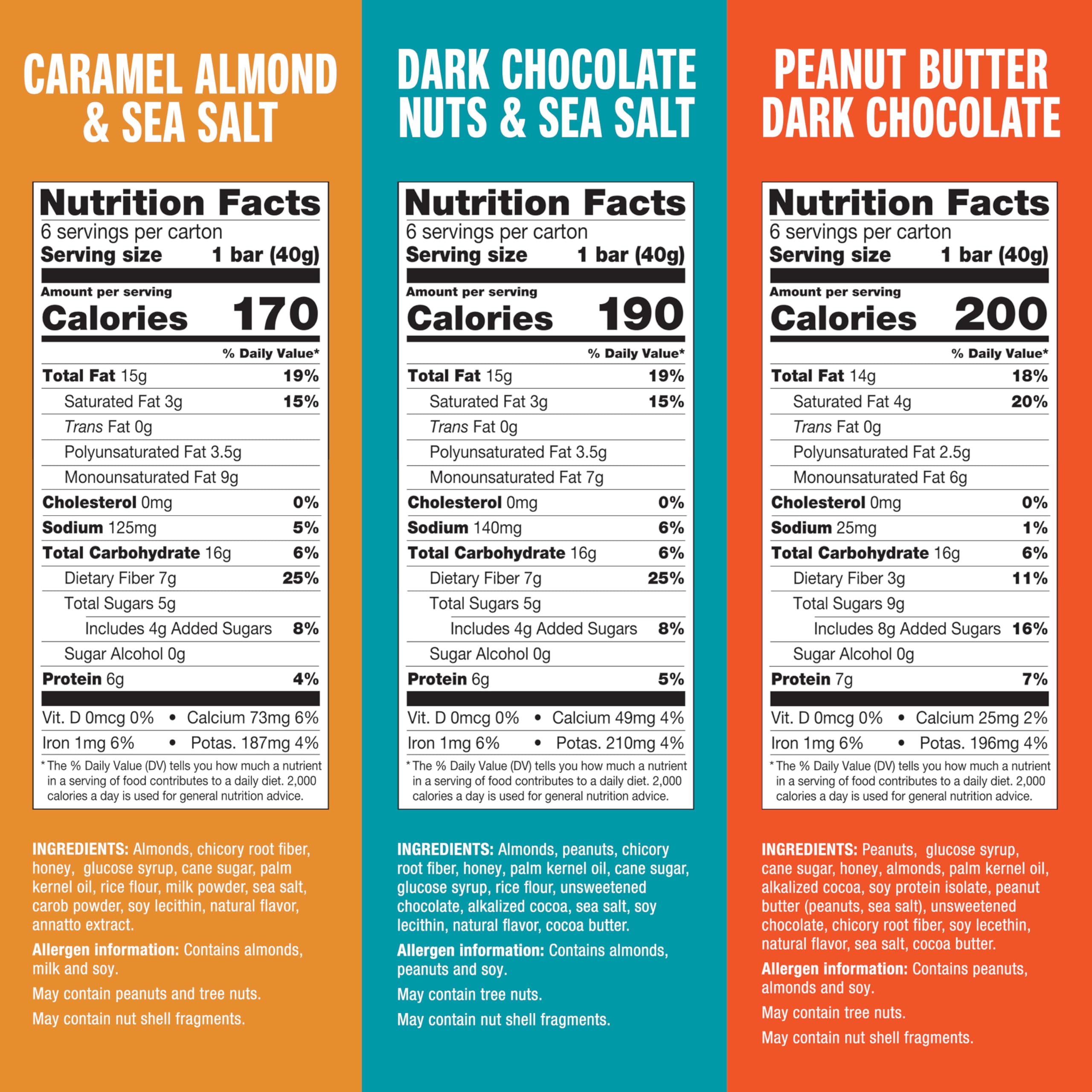 KIND primer plano de textura de frutos secos y chocolate, nutritivo