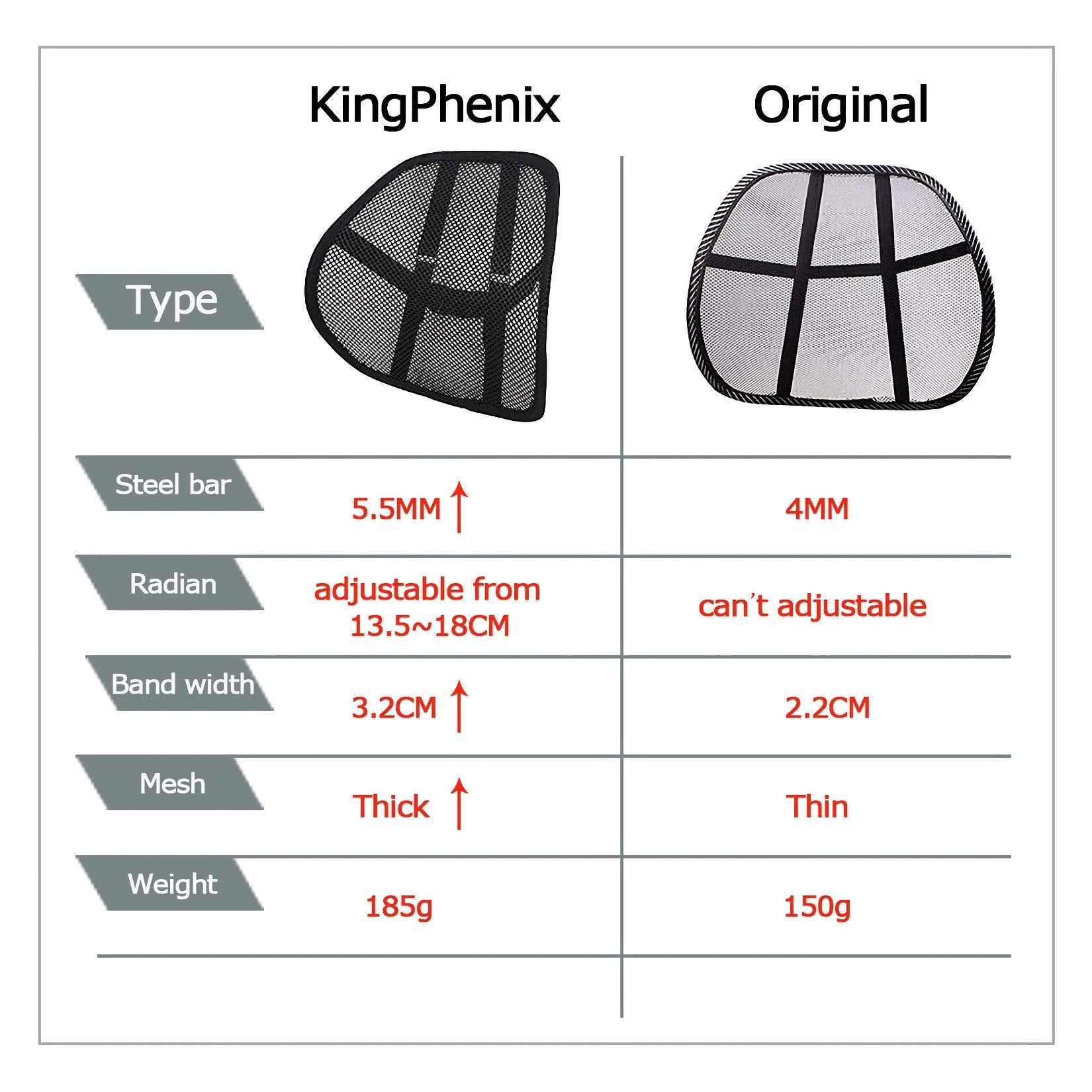 kingphenix pack de dos soportes, solución para varios asientos