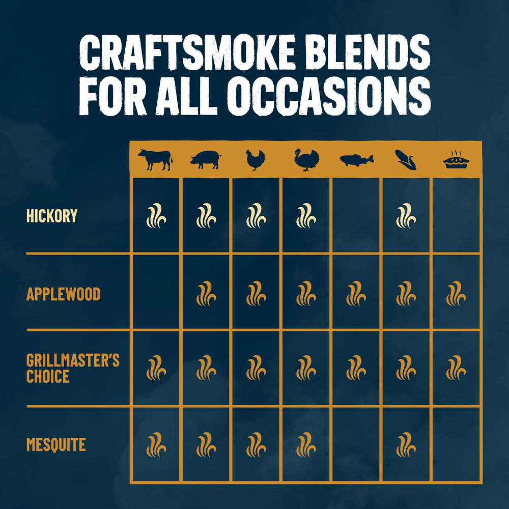 Kingsford Craftsmoke etiqueta con ingredientes 100% madera y sin aditivos