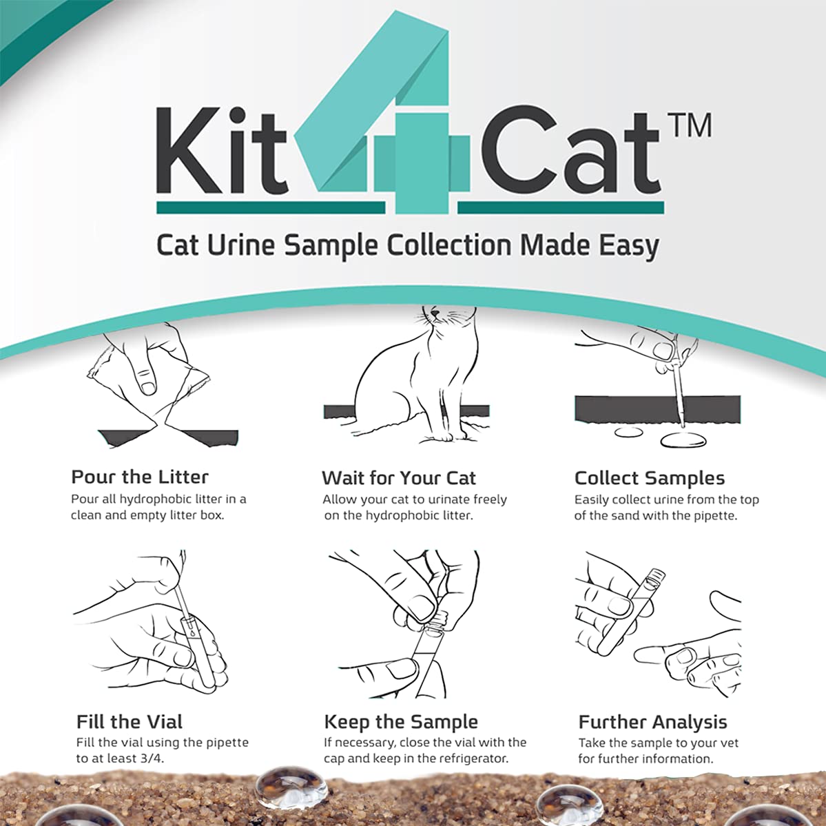 KIT4CAT comparación de tamaño con bolígrafo, muestra proporción y portabilidad