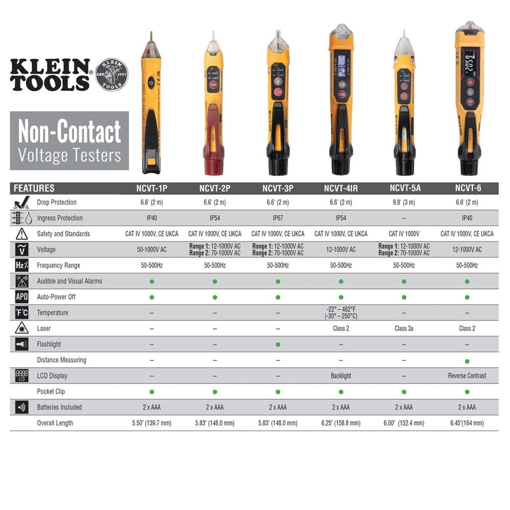 KLEIN TOOLS linterna encendida iluminando un panel de control para mejor visibilidad