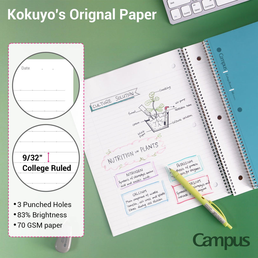 KOKUYO detalle de la espiral resistente que mantiene las hojas seguras