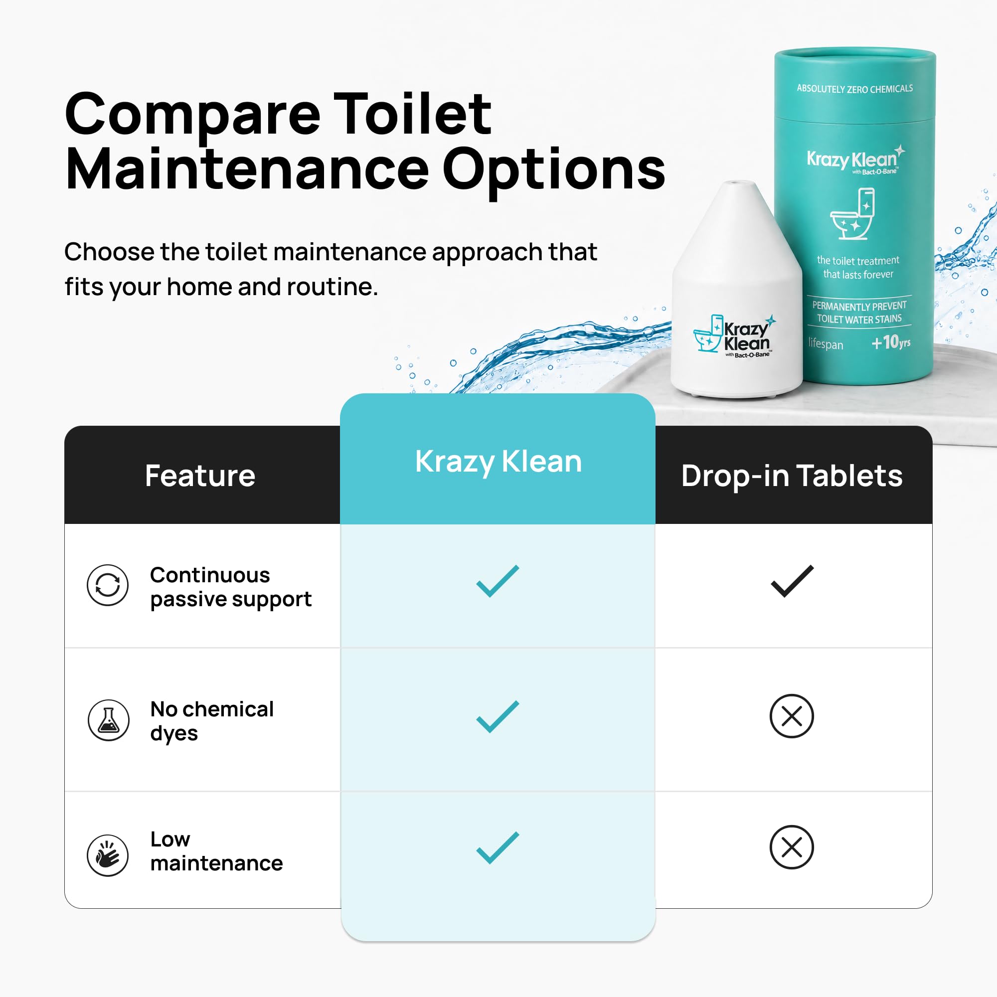 Krazy Klean en baño moderno para visualizar uso cotidiano