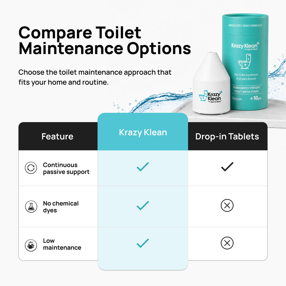 Krazy Klean en baño moderno para visualizar uso cotidiano