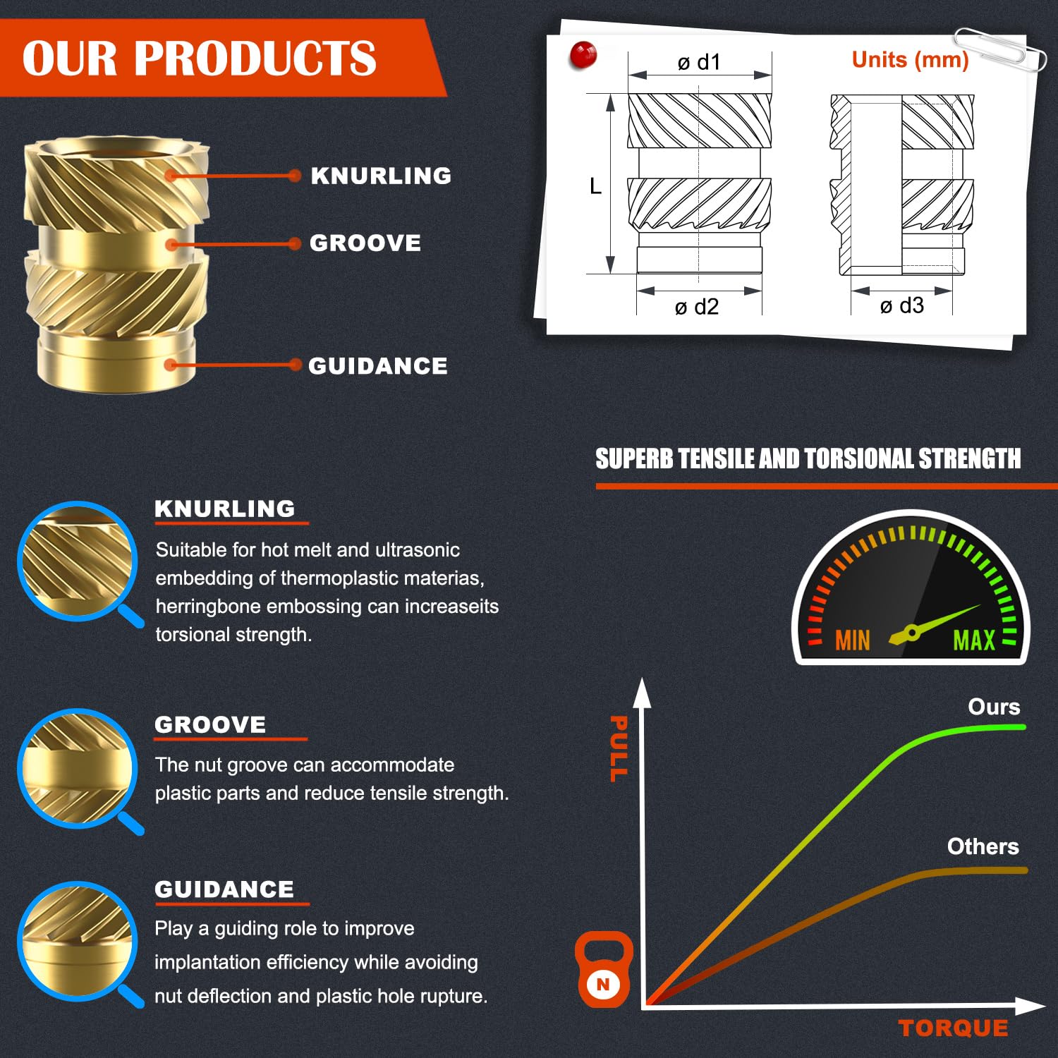 Ktehloy detalle del knurling 45° que mejora agarre y resistencia