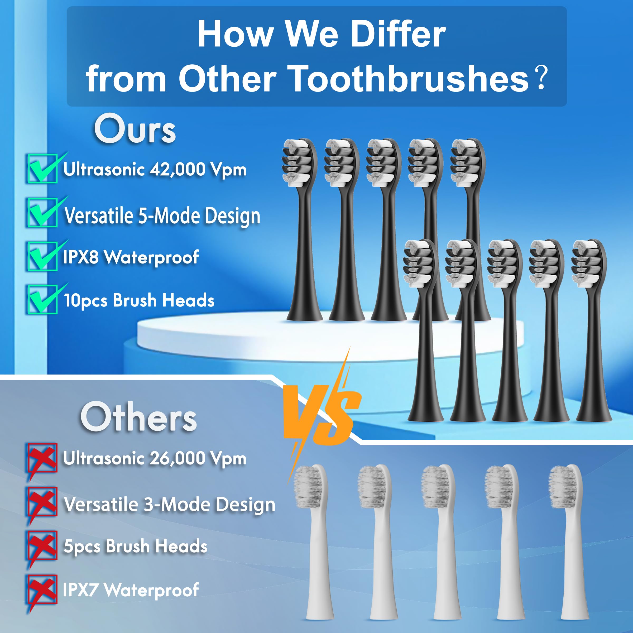 Kuicur comparación de tamaño junto a un cepillo dental manual para referencia visual