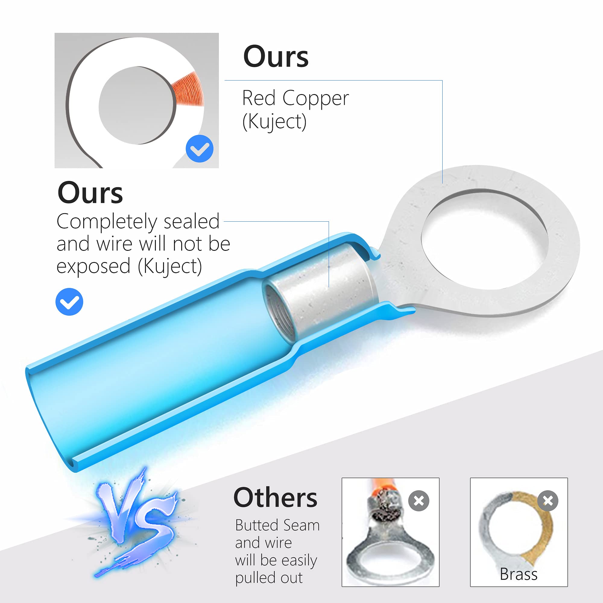 Kuject primer plano del núcleo de cobre asegurando buena conductividad eléctrica