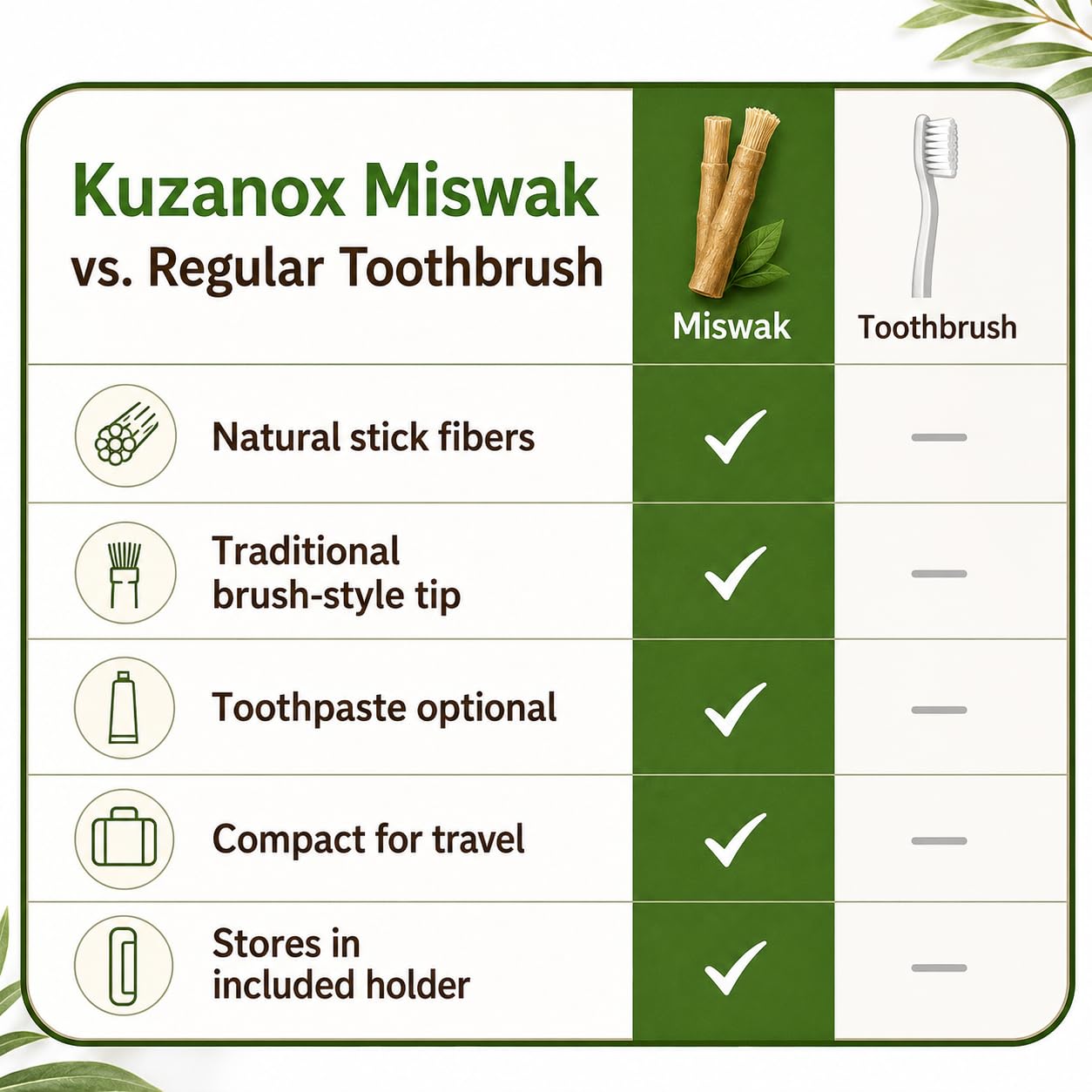 KUZANOX miswak junto a una regla mostrando tamaño real y fácil almacenamiento