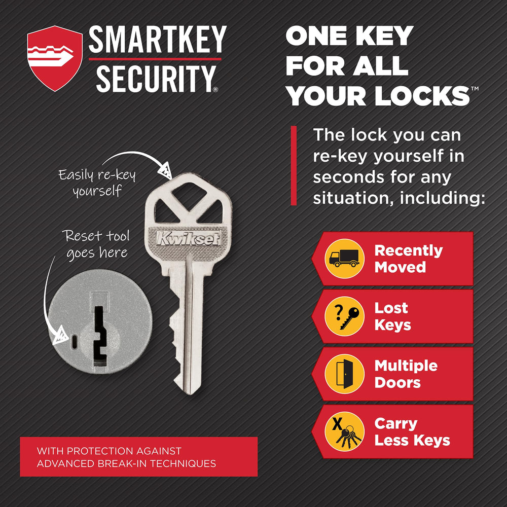 Kwikset comparación de tamaño con mano, muestra escala práctica