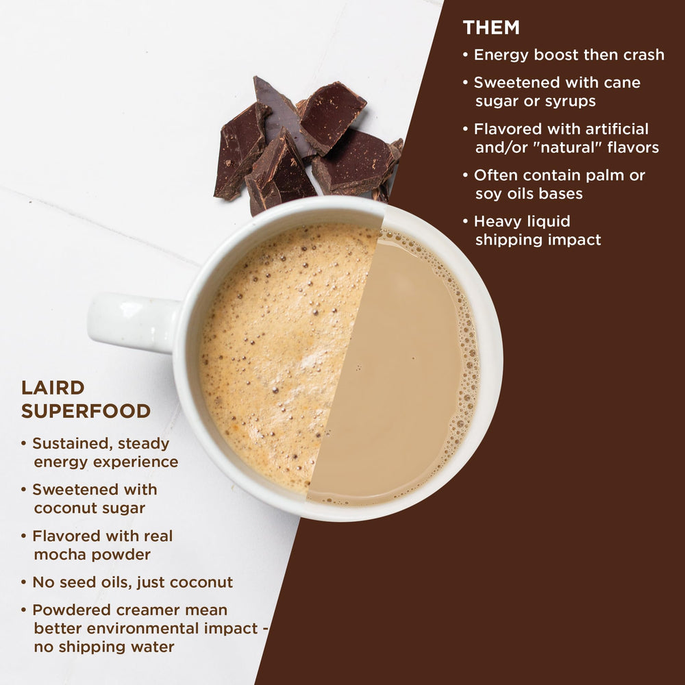 Laird Superfood cucharada midiendo 2 cucharadas recomendadas