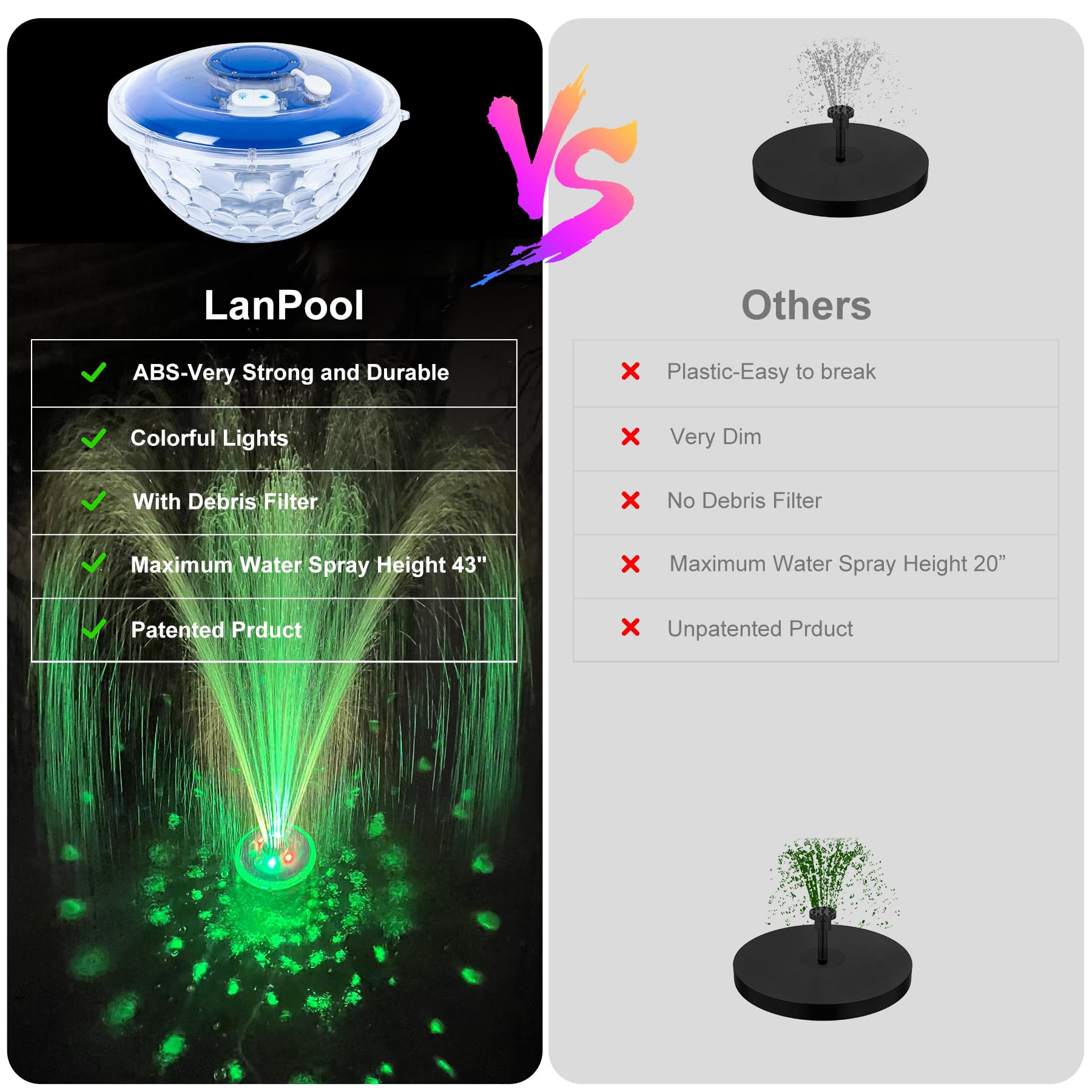 LanPool comparison of three spray patterns in daylight, demonstrates adjustable water effects