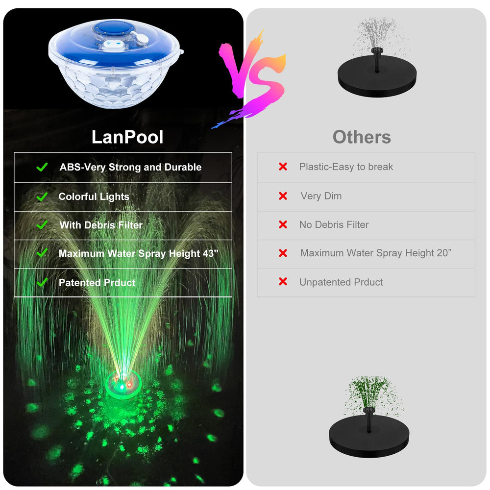 LanPool comparison of three spray patterns in daylight, demonstrates adjustable water effects