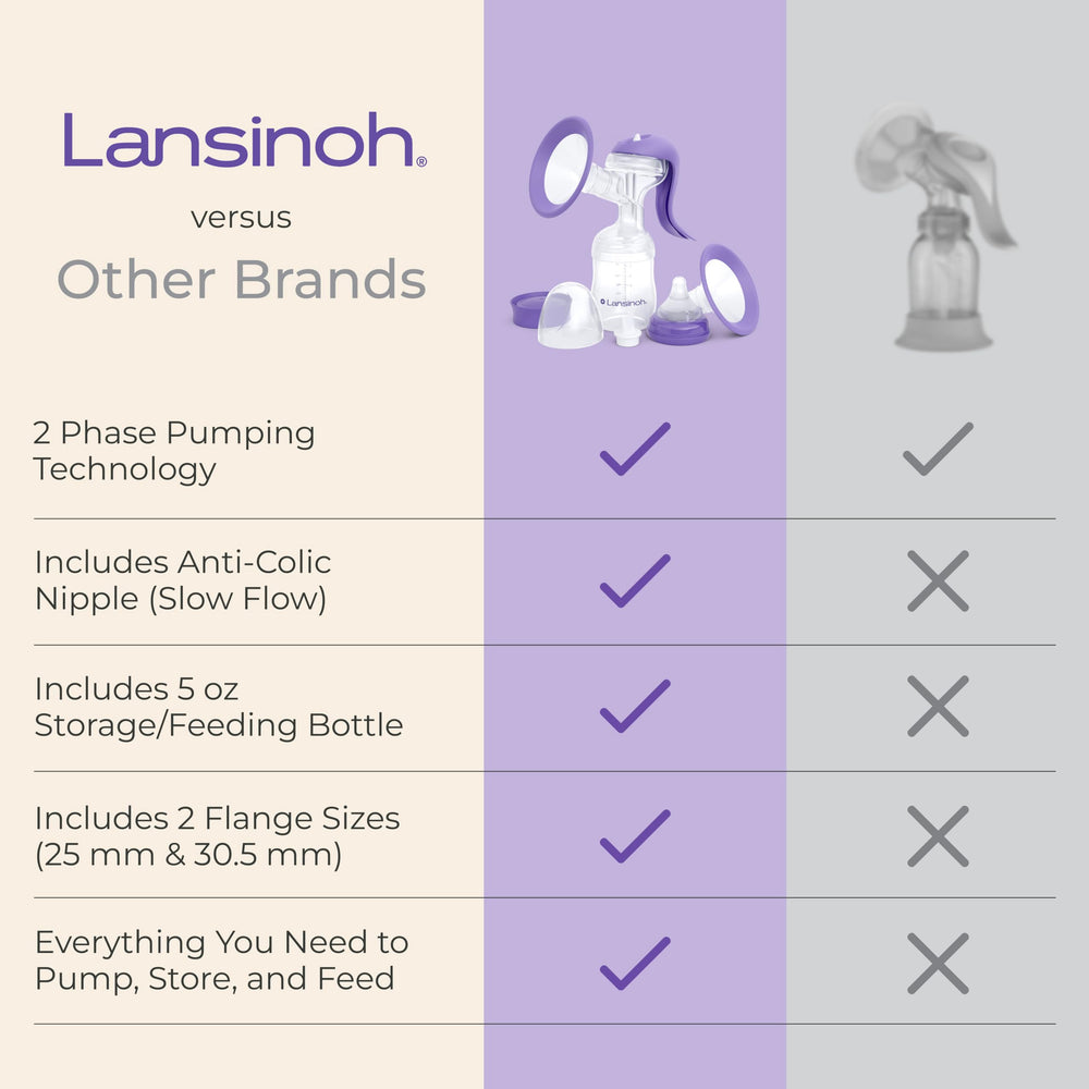 Lansinoh primer plano de bordes suaves para mayor comodidad