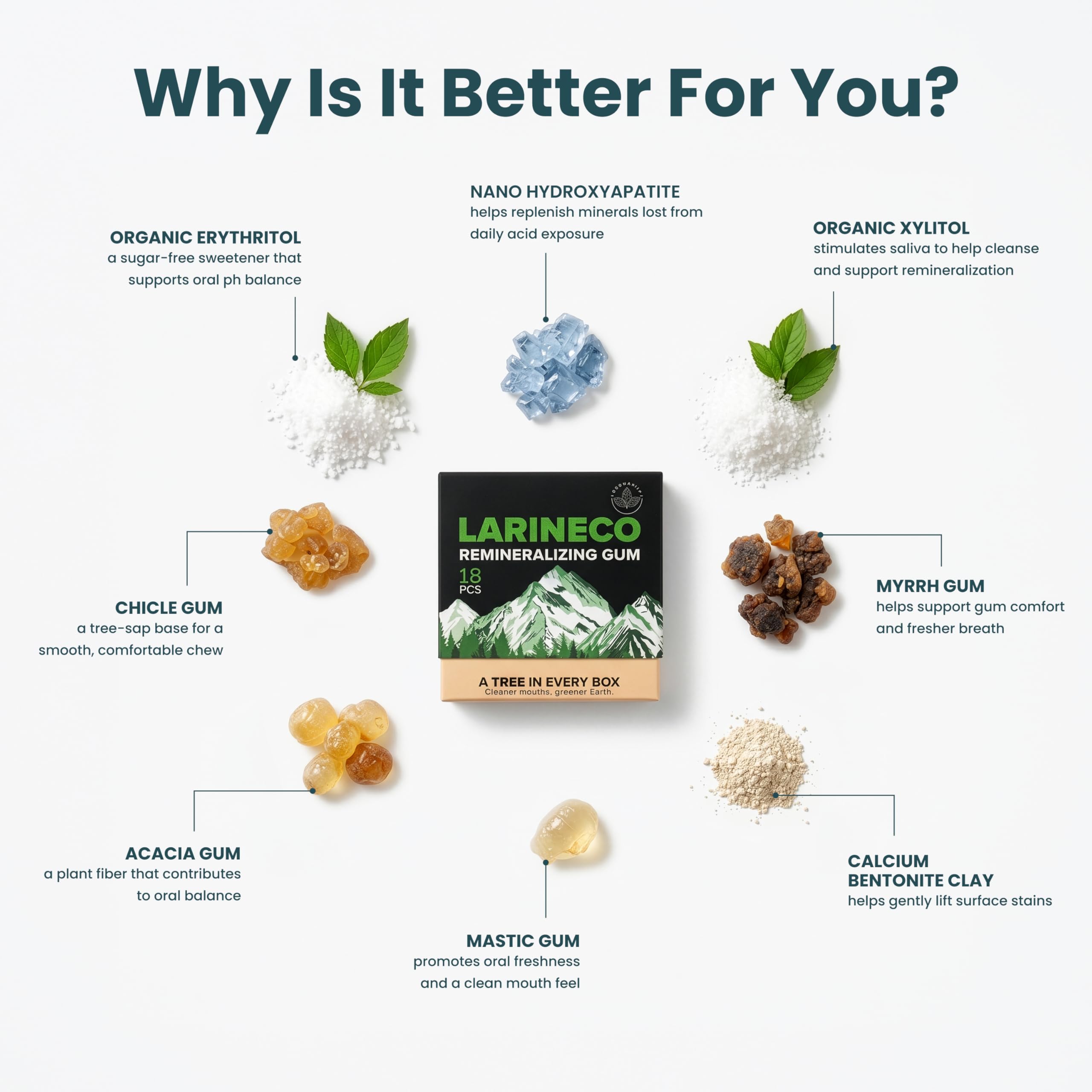 Larine co envase junto a materiales compostables enfatizando sostenibilidad