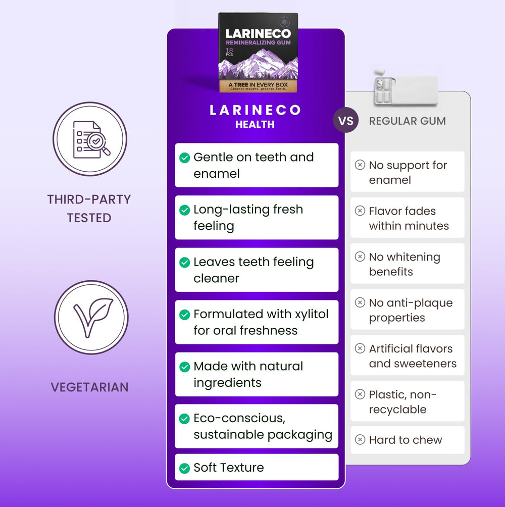 Larine co muestra de base biodegradable destacando sostenibilidad