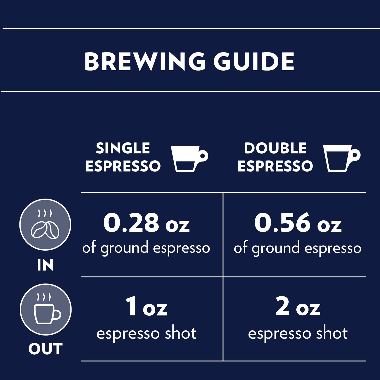 Lavazza granos en cuenco listos para moler, beneficios de frescura