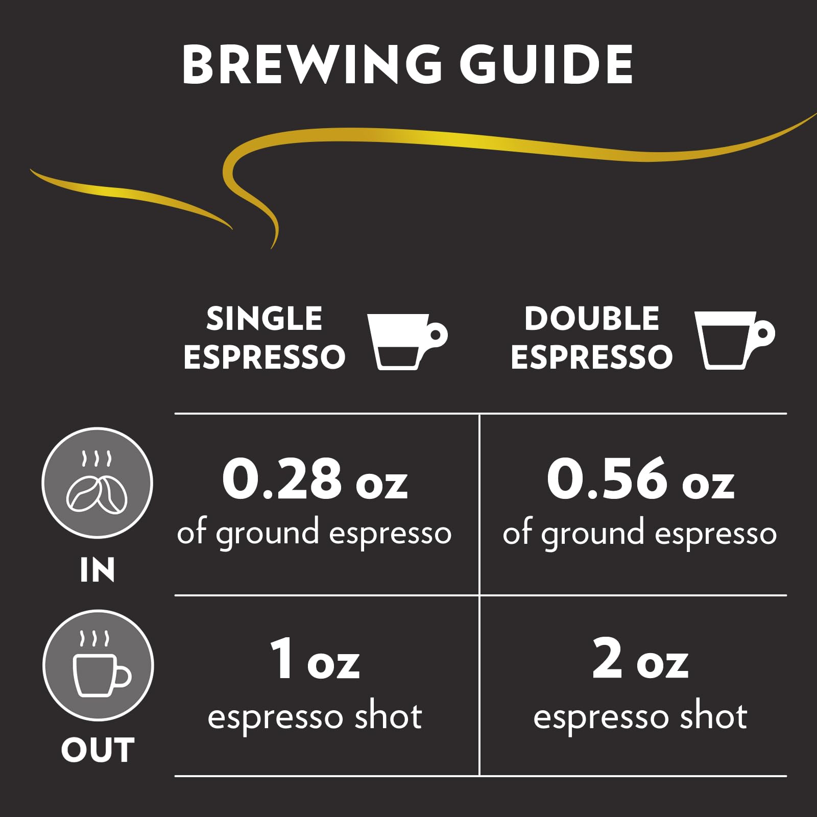 Lavazza granos en máquina espresso ilustrando uso versátil