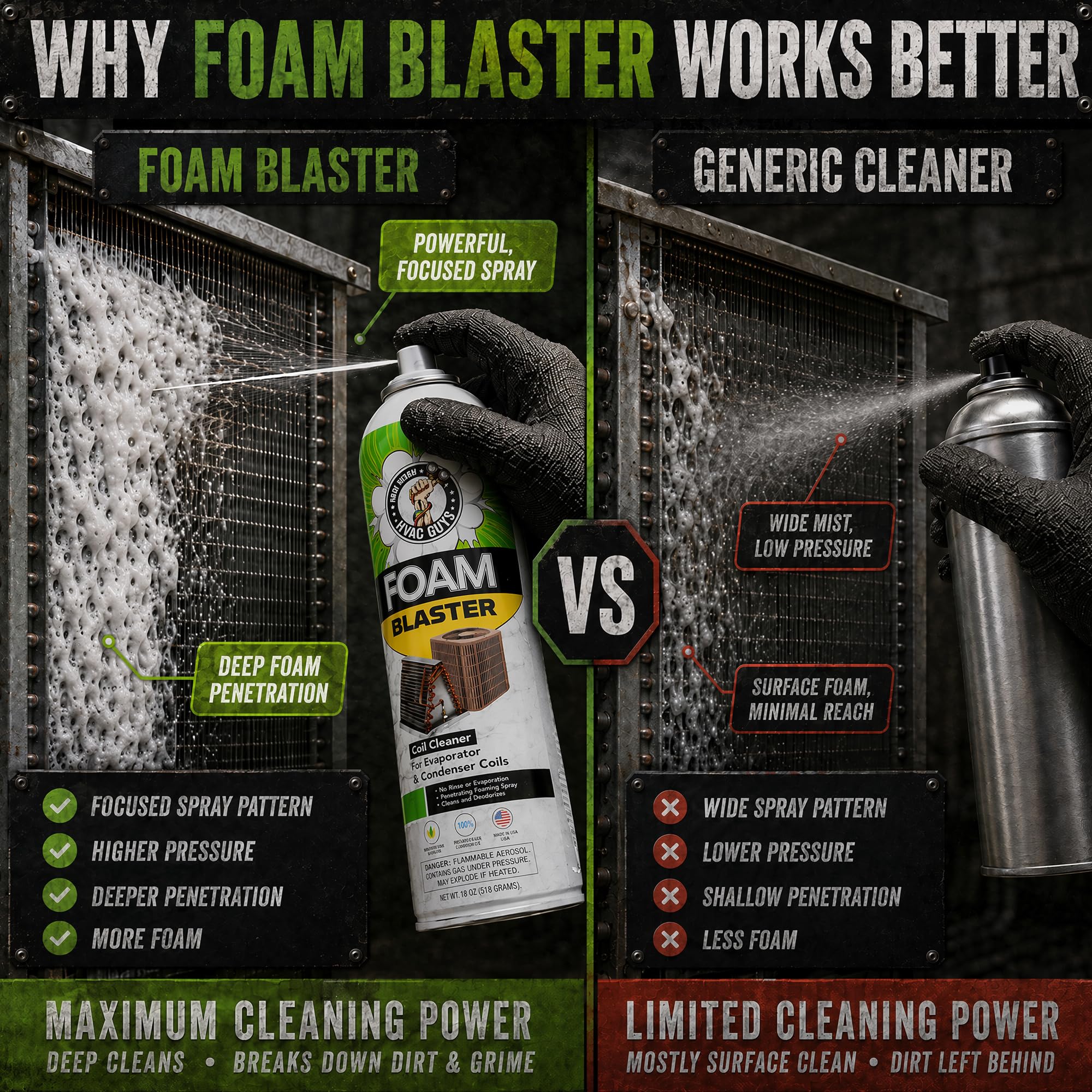 Leak Saver espuma entrando en bobina, penetra y disuelve suciedad profunda