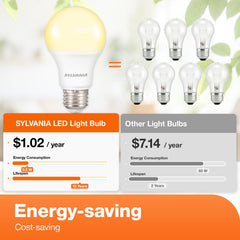 LEDVANCE Sylvania instalada en lámpara de pie para iluminación hogareña