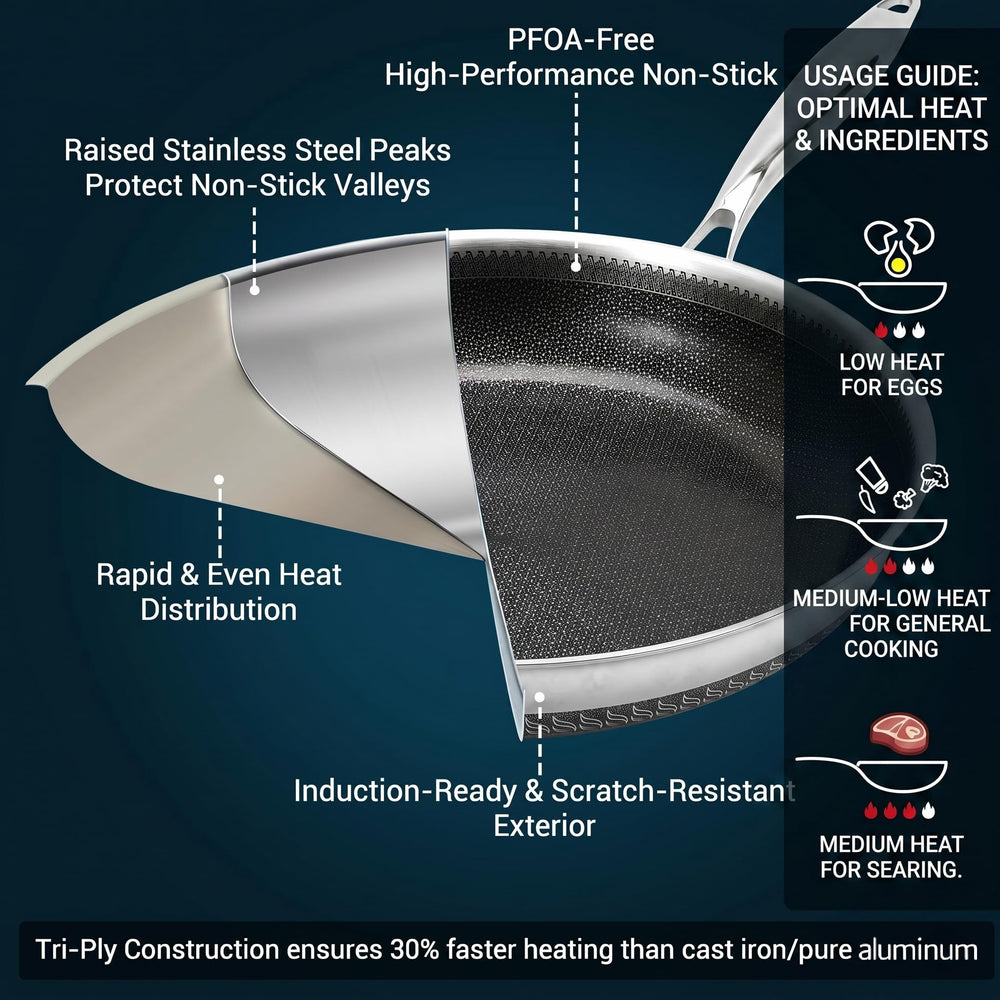 Legacy Culinaryware primer plano del revestimiento cerámico, muestra antiadherencia