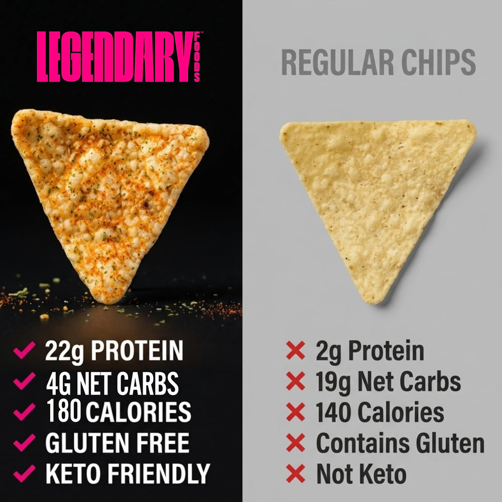 Legendary Foods comparación de tamaño con una regla para referencia y control de porción