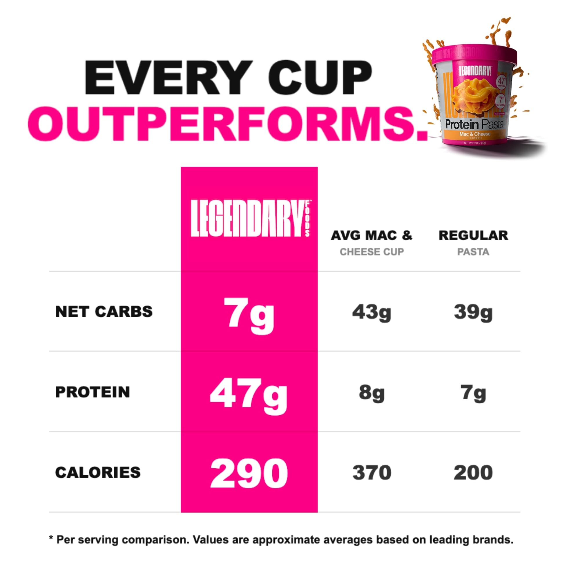 Legendary Foods taza en microondas lista rápido y fácil preparación