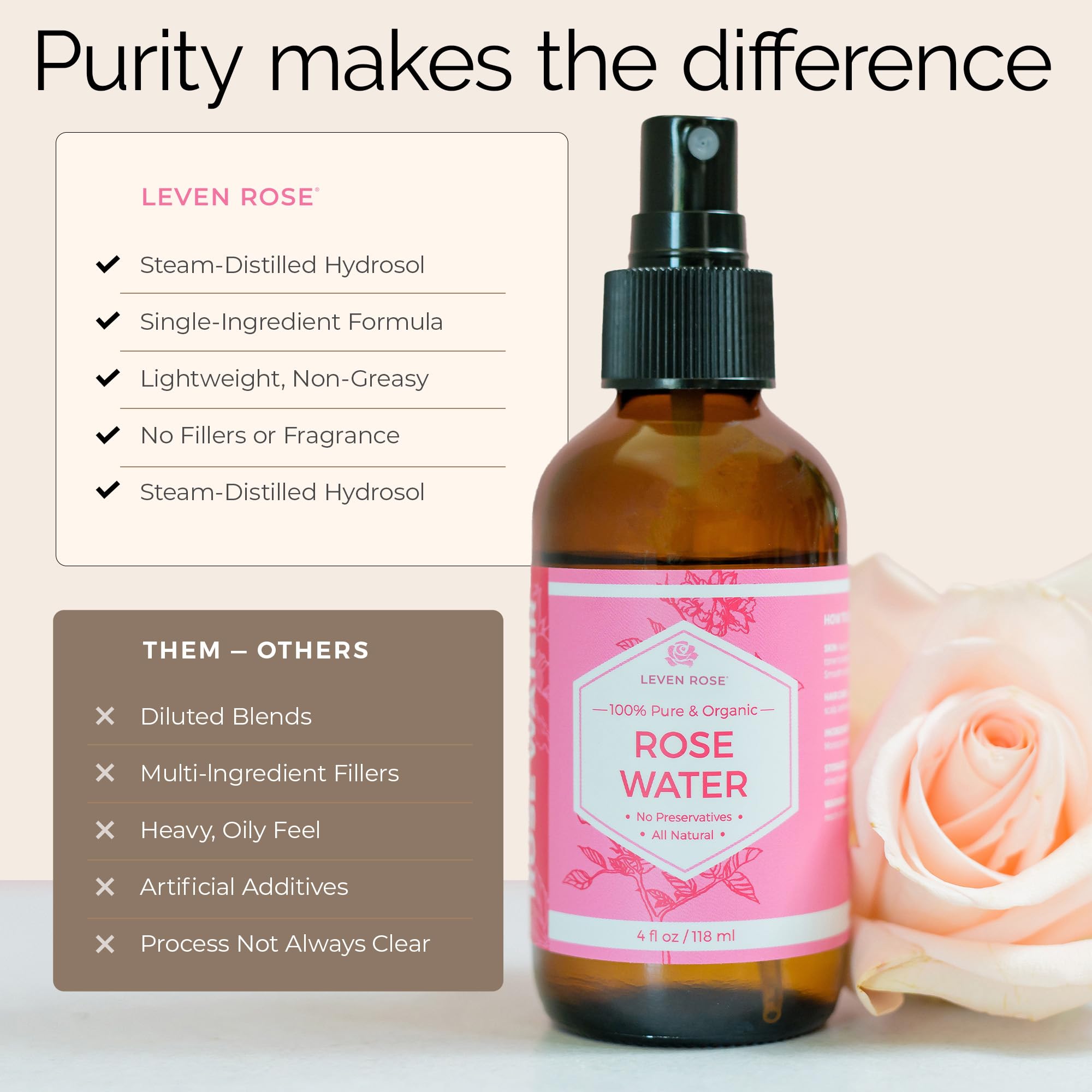 Leven Rose en baño como bruma diaria que aporta luminosidad