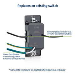 Leviton conexiones con Green Flex Sleeve muestra opción sin neutro