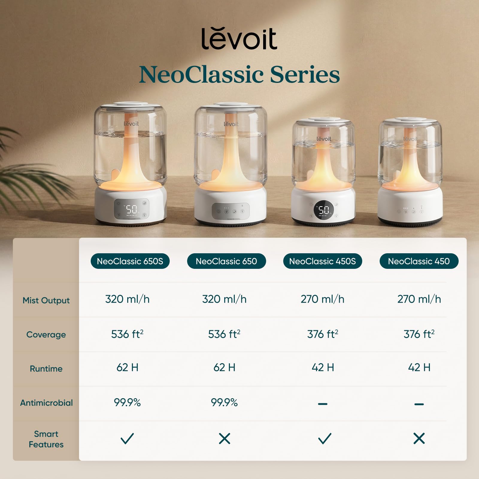Levoit comparativa de tamaño en mesa para visualizar escala y uso