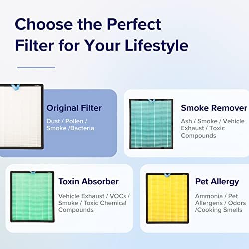 Levoit prefiltro lavable visible, atrapa pelos y facilita mantenimiento