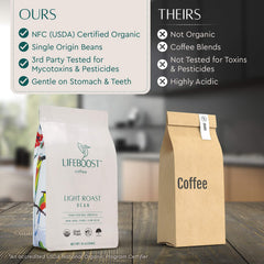 LIFEOBOOST taza de café preparado destacando color limpio y bajo en acidez
