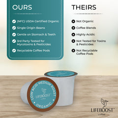 Lifeboost taza servida mostrando color y cuerpo del café