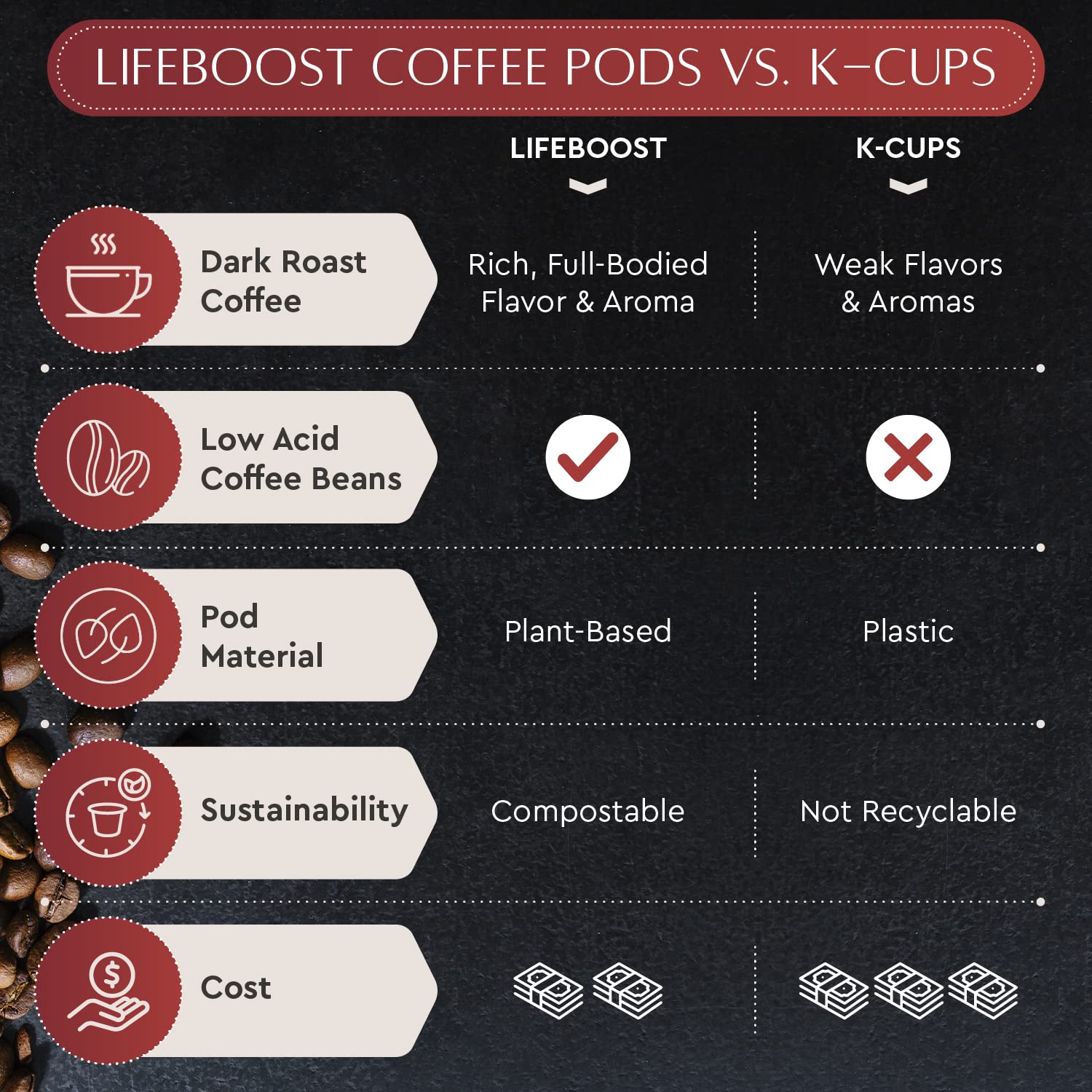 LIFEBOOST cápsula junto a regla para comparar tamaño y conveniencia
