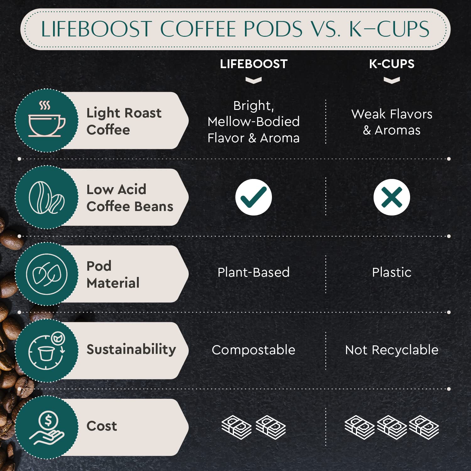 LIFEBOOST etiqueta con sellos orgánicos y no transgénico que asegura calidad