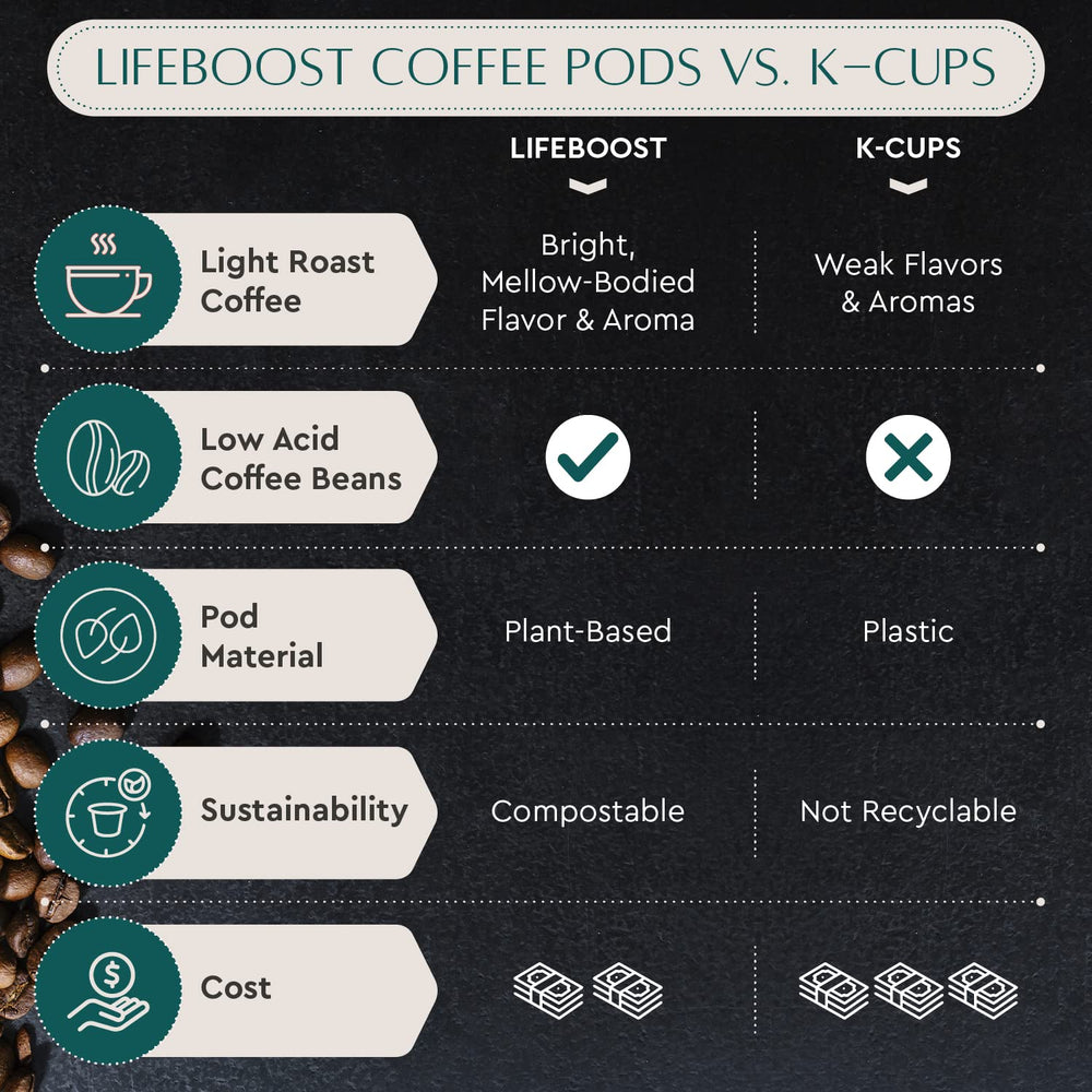LIFEBOOST etiqueta con sellos orgánicos y no transgénico que asegura calidad