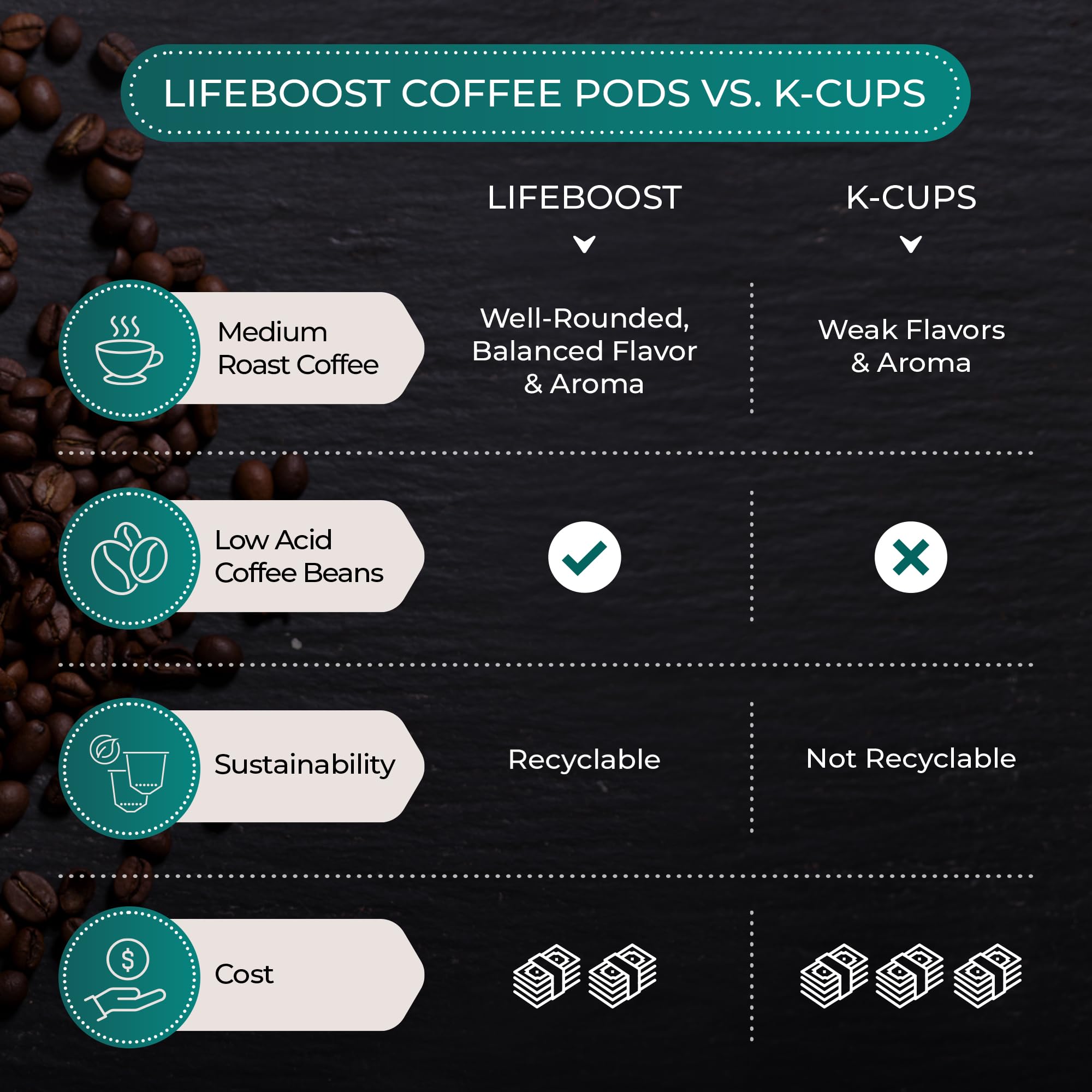 Lifeboost etiqueta con certificaciones orgánicas y seguridad