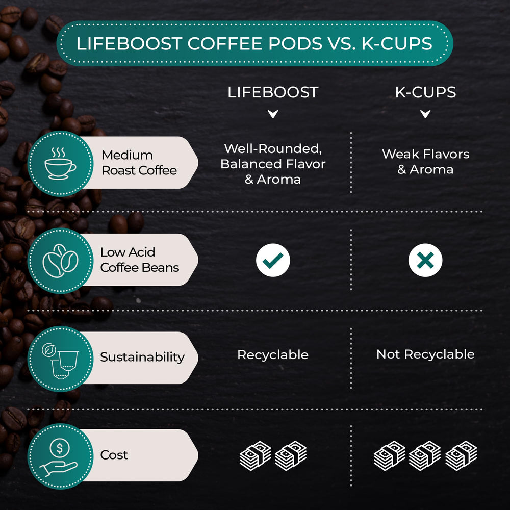 Lifeboost etiqueta con certificaciones orgánicas y seguridad