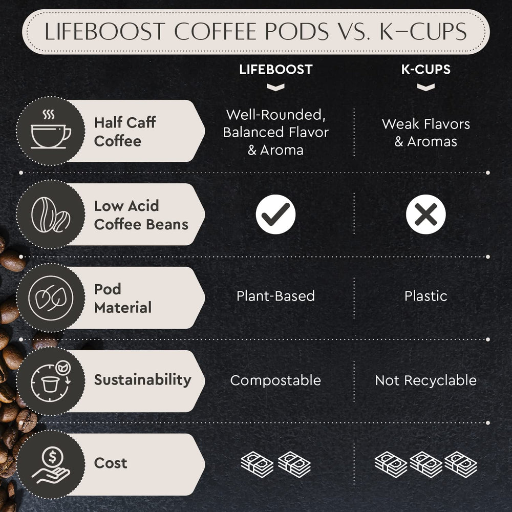 LIFEBOOST etiqueta Non-GMO y pruebas de terceros visibles